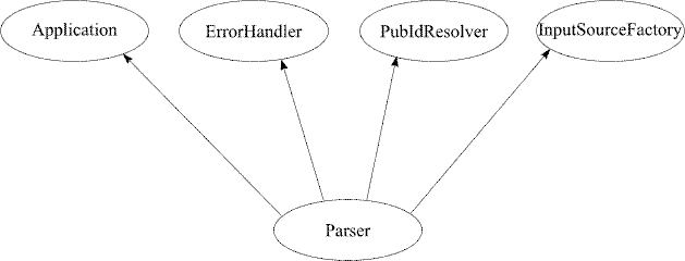 [Diagram #2]